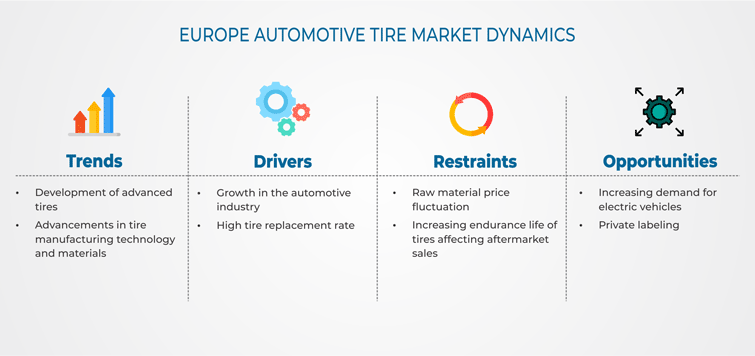 Europe Automotive Tire Market