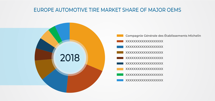 Europe Automotive Tire Market
