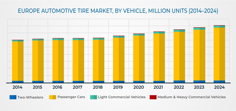 Europe Automotive Tire Market