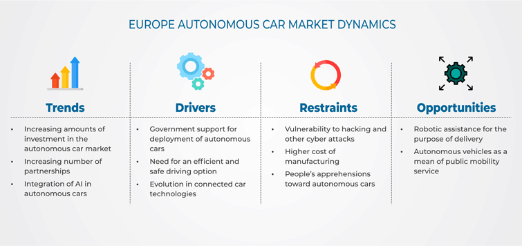 Europe Autonomous Car Market