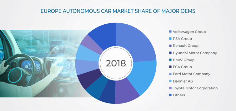 Europe Autonomous Car Market