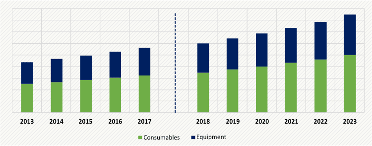 EUROPE CLEANROOM TECHNOLOGY MARKET