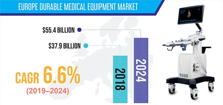 EUROPE DURABLE MEDICAL EQUIPMENT MARKET