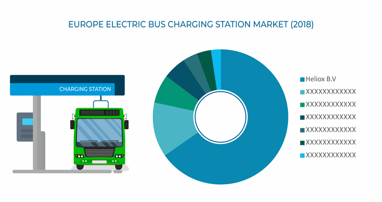 Europe Electric Bus Charging Station Market