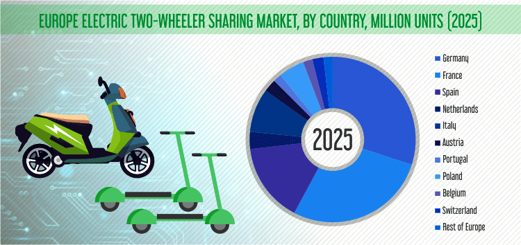 EUROPE ELECTRIC TWO WHEELER SHARING MARKET