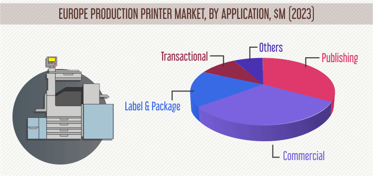 PRODUCTION PRINTER MARKET