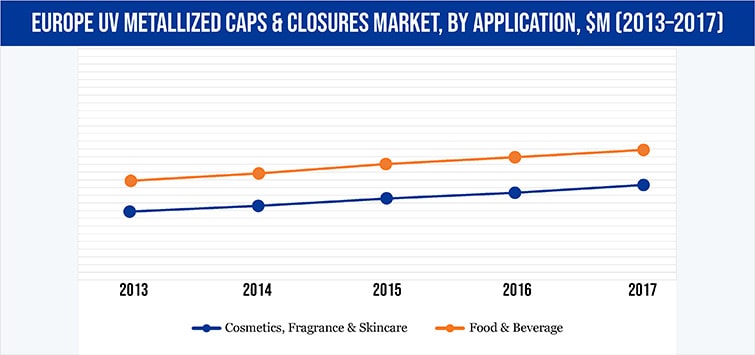 UV Metallized Caps and Closures Market