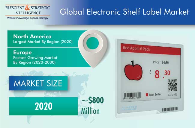 Electronic Shelf Label Market Outlook