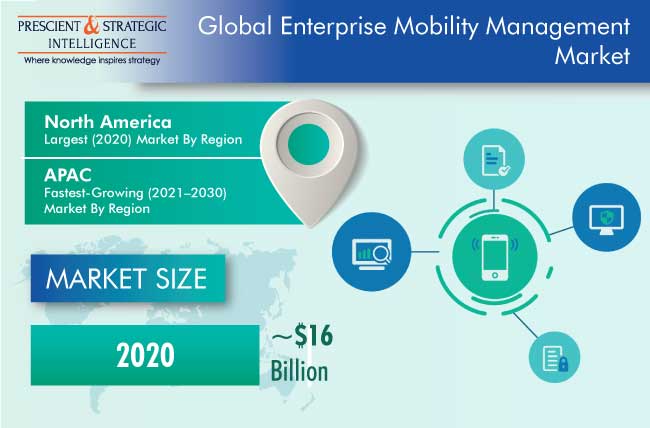 Enterprise Mobility Management Market Outlook