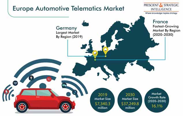 Europe Automotive Telematics Market