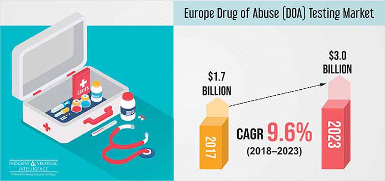 Europe Drug of Abuse Testing Market