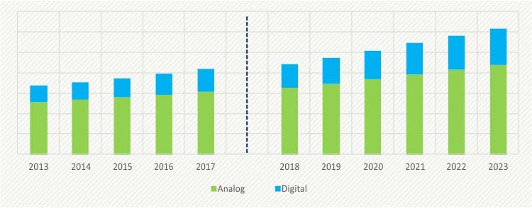 FREQUENCY SYNTHESIZER MARKET