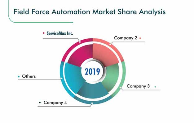 Field Force Automation Market