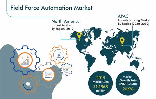 Field Force Automation Market Outlook