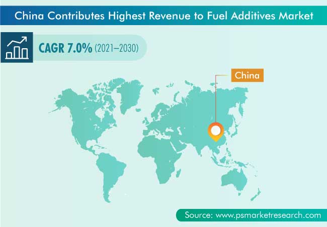 Fuel Additives Market Geographical Insight