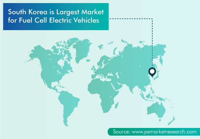 FCEV Market Geographical Insight