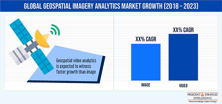 GEOSPATIAL IMAGERY ANALYTICS MARKET