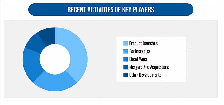 GEOSPATIAL IMAGERY ANALYTICS MARKET