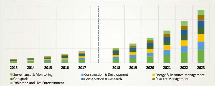 GEOSPATIAL IMAGERY ANALYTICS MARKET