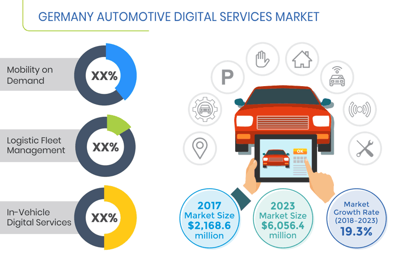 Germany Automotive Digital Services Market