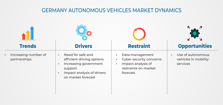 Germany Autonomous Vehicles Market