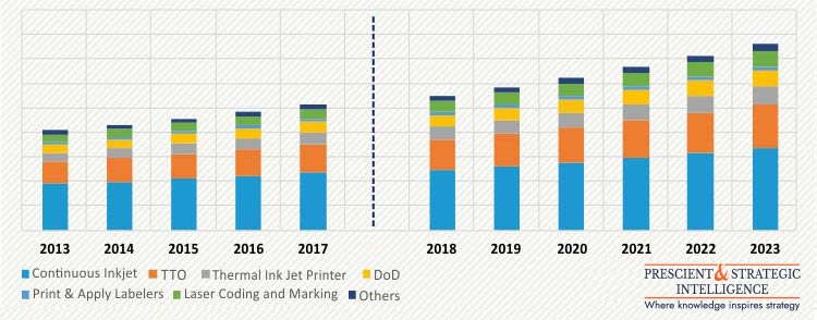 GERMANY CODING AND MARKING SYSTEMS MARKET