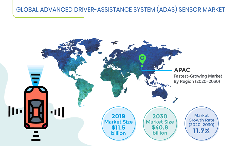 ADAS Sensor Market