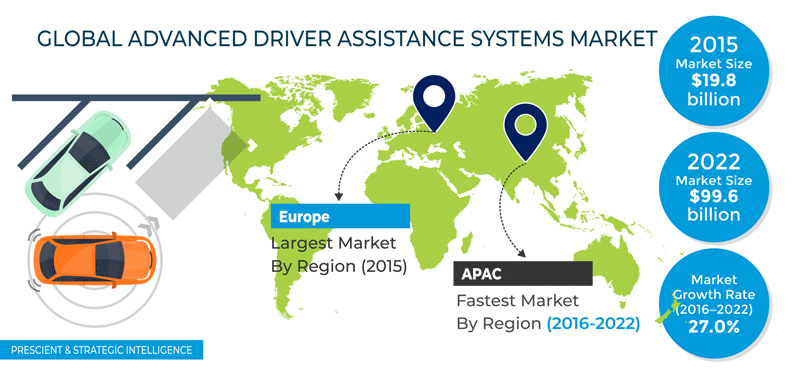 Adas system