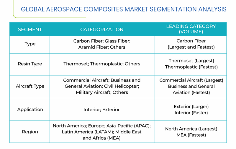 Aerospace Composites Market