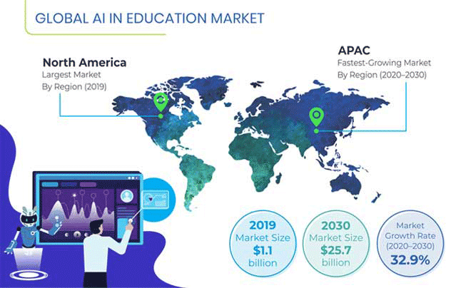 AI in Education Market
