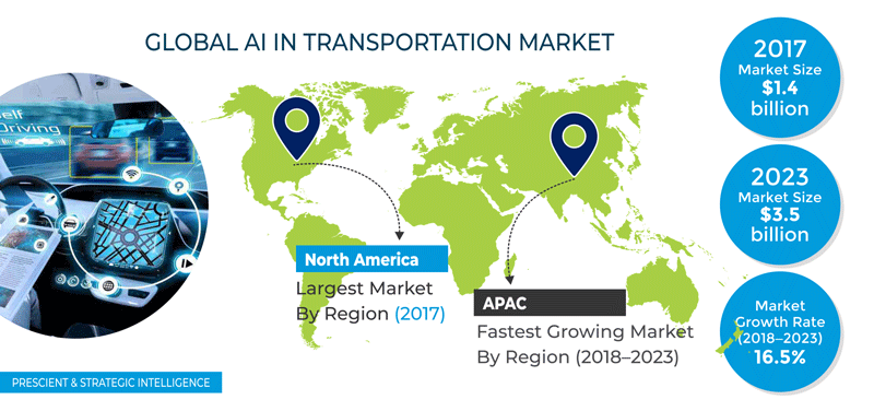 Artificial Intelligence (AI) in Transportation Market