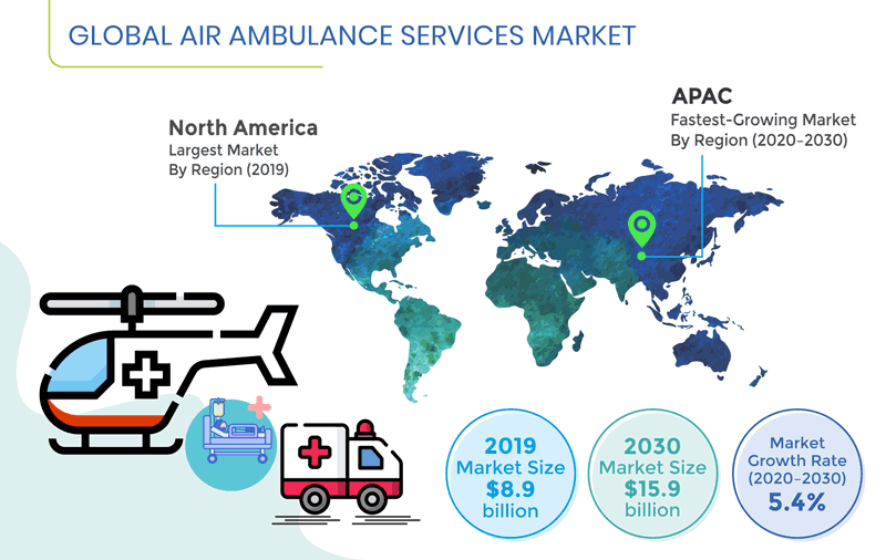 Ambulance Services Market