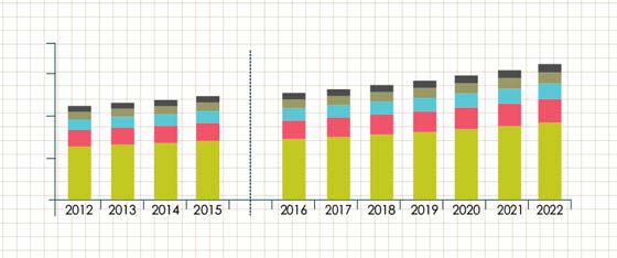 Ammonium Phosphate Market