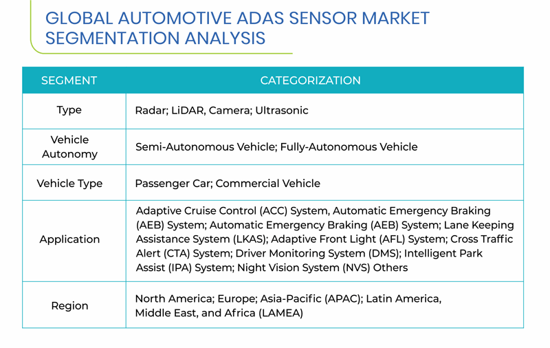 ADAS Sensor Market