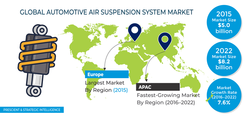 Automotive Air Suspension System Market