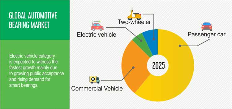 AUTOMOTIVE BEARING MARKET