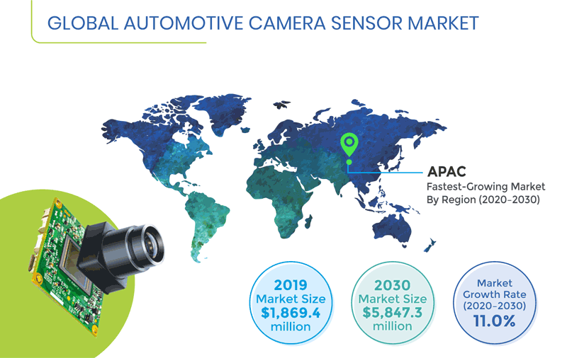 Automotive Camera Sensor Market