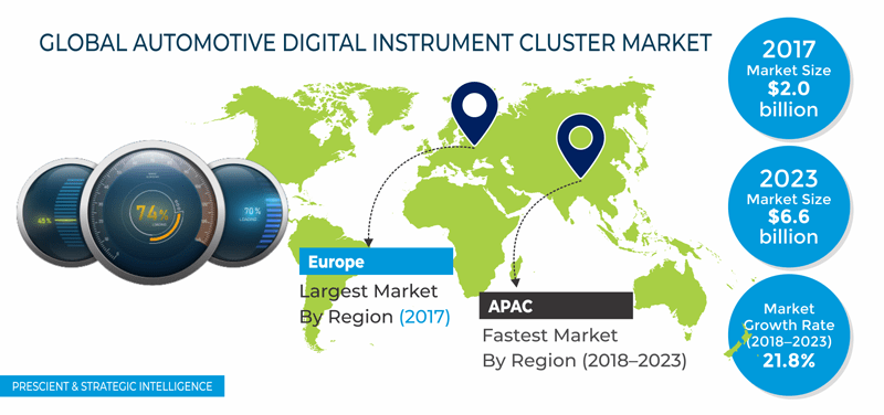 Automotive Digital Instrument Cluster Market