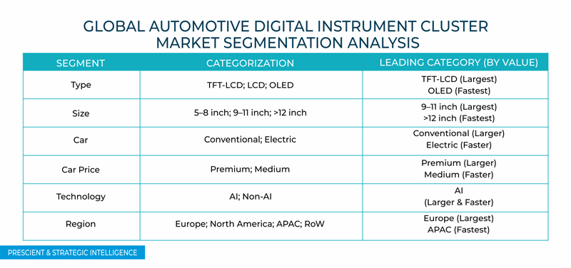 Automotive Digital Instrument Cluster Market