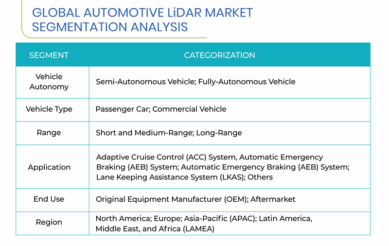 Automotive LiDAR Market