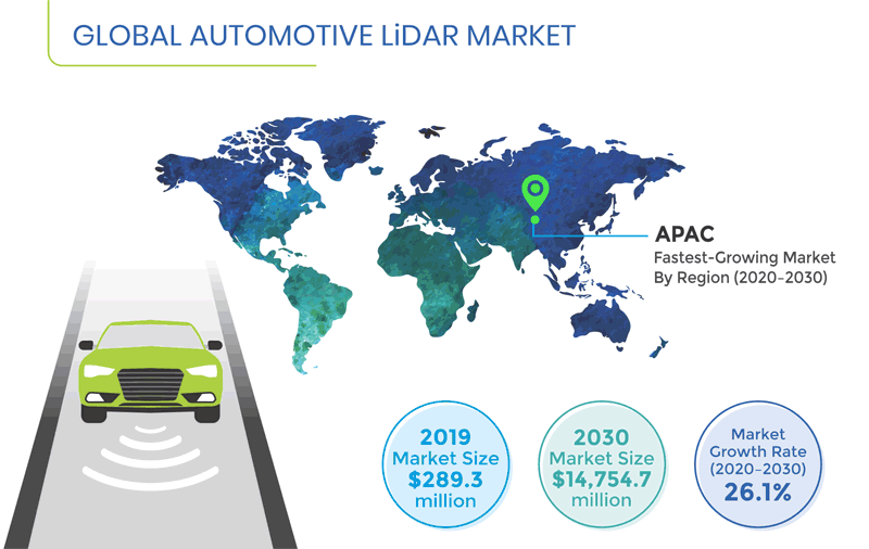 Automotive LiDAR Market