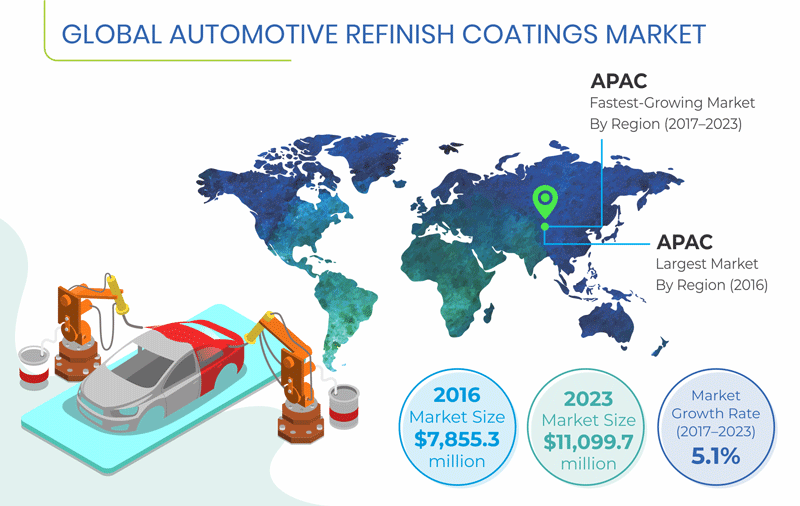 Automotive Refinish Coatings Market