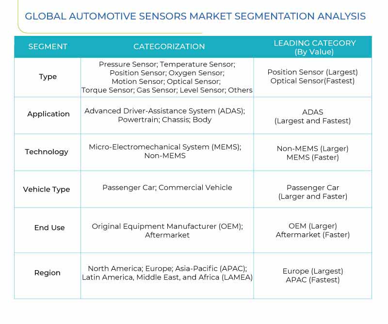 Automotive Sensors Market