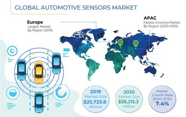 Automotive Sensors Market Outlook