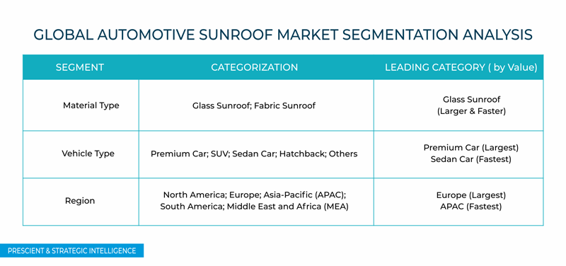Automotive Sunroof Market