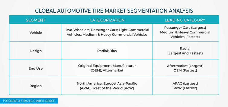 Automotive Tire Market