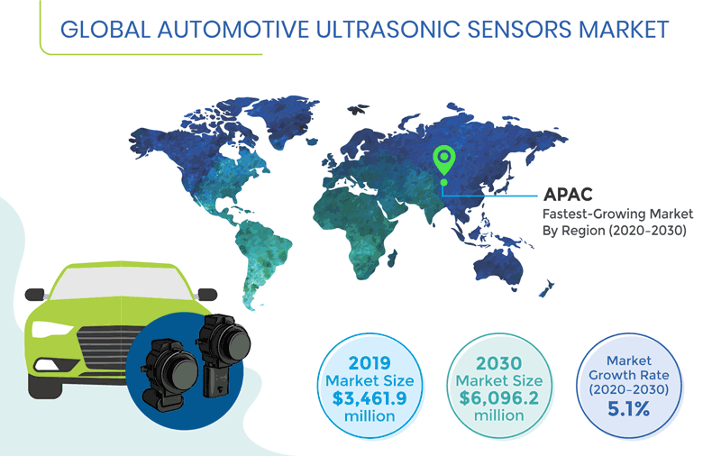 Automotive Ultrasonic Sensors Market