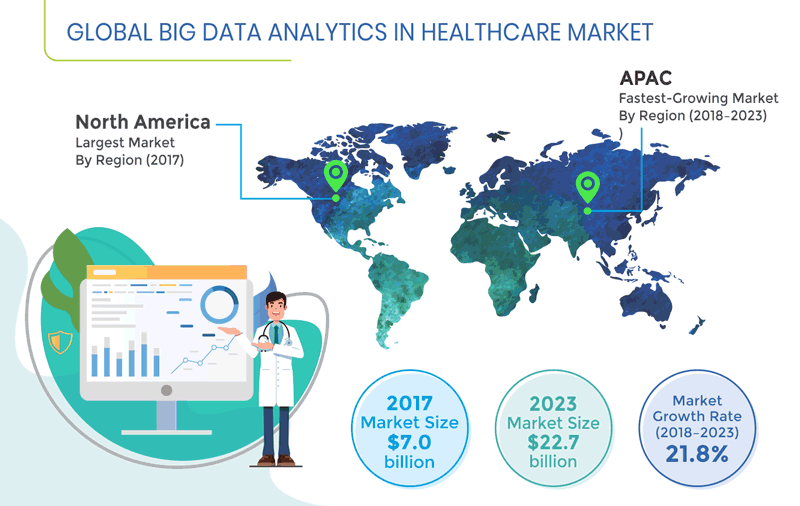 Big Data Analytics in Healthcare Market