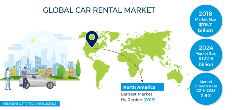 Car Rental Market Overview