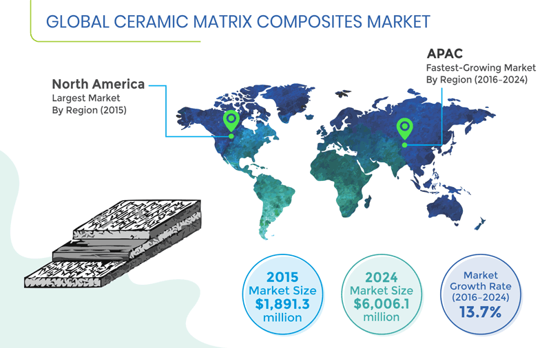 Matrix composites. Ceramic Matrix Composites. Ceramic Matrix Composite SIC speciment Plate. Ceramic Composite CMC SIC-SIC. Ceramic Composite SIC-SIC speciment.
